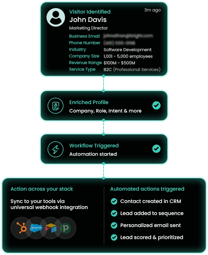 trigger workflows img